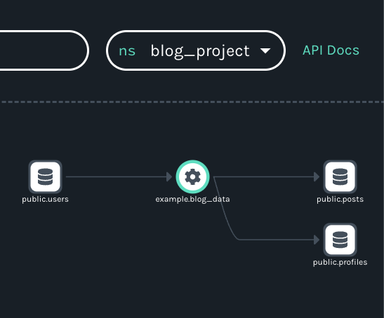 Blog with Different Namespaces